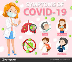 Symptoms Covid Coronavirus Cartoon Style Infographic Illustration Stock Vector C Blueringmedia 401895208