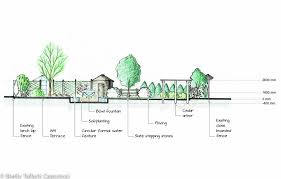 To draw your plan to scale, you will need to measure distances in the garden: Image Result For Landscape Section Elevation Drawing Elevation Drawing Landscape Design Drawings Architecture Concept Drawings