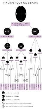 What Face Shape Are You Much Easier Way To Do It Then Regular Quizzes Scheduled Via Http Www Tailwindapp Co Face Shapes Face Shapes Guide Heart Face Shape