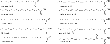 Maybe you would like to learn more about one of these? Click Chemistry For The Synthesis Of Biobased Polymers And Networks Derived From Vegetable Oils Green Chemistry Rsc Publishing