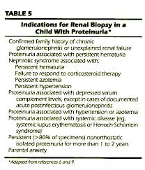 Image result for Isolated Proteinuria