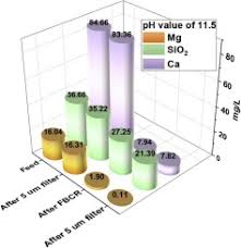 Jul 21, 2021 · the npdes permit program addresses water pollution by regulating point sources that discharge pollutants to waters of the united states. Pretreatment For Water Reuse Using Fluidized Bed Crystallization Sciencedirect