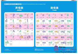 Wall Chart For Teaching Chinese As A Second Language Pinyin