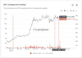 Learn all the pros and cons of coinbase from this is coinbase safe? Trotz Negativmeldungen Interesse Institutioneller Investoren Ungebrochen