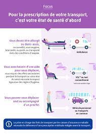 Transfluman prend en charge le transport des marchandises . par voie fluviale et peut aussi prendre en charge toute l'organisation. Frais De Transport Vos Remboursements Ameli Fr Assure