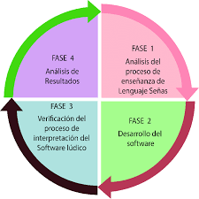 Condo and apartment rentals & more | vrbo Fases De La Metodologia De Investigacion Utilizada En El Desarrollo Del Download Scientific Diagram