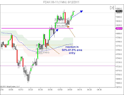 Day Trading Blog Trading Plan Entry On 5 Min Chart 1 Min