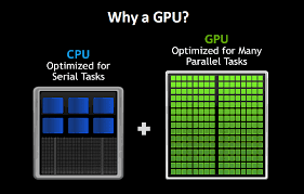 Tensorflow programs typically run significantly faster on a gpu than on a cpu. What Is Gpu Computing Techno Faq