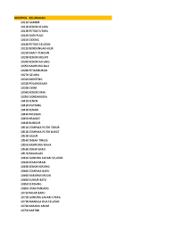 Maybe you would like to learn more about one of these? Kodepos Indonesia Terbaru