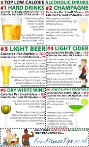 7 essential spirits you need to have. Pin On Low Calorie Alcohol