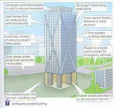 These geography models aim to look at how sturdy different buildings are during earthquakes. Survival Prep Store Earthquake Proof Buildings Building Design Seismic Design