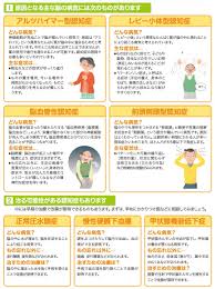 Alzheimer's disease、略:ad）とは、脳が萎縮していく病気である。アルツハイマー型認知症（アルツハイマーがたにんちしょう、major neurocognitive disorder due to alzheimer's disease）はその症状であり、認. äº¬éƒ½å¸‚ èªçŸ¥ç—‡ã¨ã¯