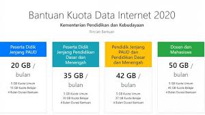 Terakhir akan muncul notifikasi yang berisi informasi nomor kartu axis yang anda gunakan, tampak. Cara Cek Kuota Internet Gratis Kemendikbud Sudah Masuk Atau Belum Di Kartu Telkomsel 3 Xl Dan Axis Tribun Pontianak