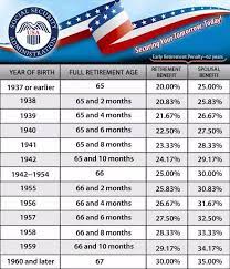 How old am i if i was born in august 2 1942, how old am i today if i was born in august 2 1942, how old am i now if i was born in august 2 1942, if i was born in. I Was Born In 1964 When Will I Be Able To Start Collecting My Social Security Benefits Quora