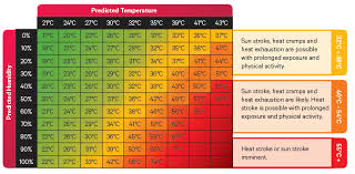 heat index heat index osha