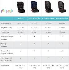 18 Awesome Car Seat Review Infant Tohaveanopenheart