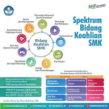 Check spelling or type a new query. Salah Satu Alasan Kenapa Bersekolah Di Smk Smkn 1 Pandeglang Banten