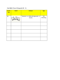Pengertian ikhfa haqiqi , contoh ikhfa haqiqi, contoh ikhfa haqiqi dalam al qur'an. Ikhfa Rule