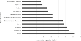 You could say, i noticed you were coughing. Behavioral And Emotional Disorders In Children During The Covid 19 Epidemic The Journal Of Pediatrics