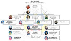 Maybe you would like to learn more about one of these? Carta Organisasi Smksk Official Site