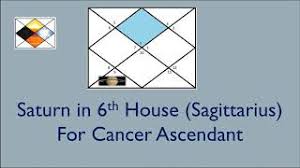 Be aware of the retrograde cycle of saturn this year: Saturn In Sagittarius For Cancer Ascendant Saturn In 6h For Cancer Asc Youtube