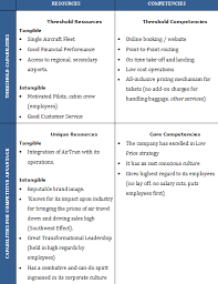 Southwest Airlines Swot Pestel And Five Forces Analysis