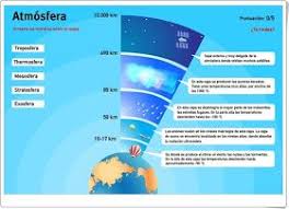 Ciencias Sociales De Primaria Unidad 2 De Ciencias Sociales De 4º De Primaria El Tiempo Y El Clima En 2020 Juegos De Ciencia Capas De La Tierra Ciencias Sociales