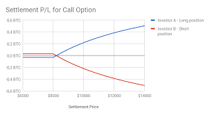 Options Guide Quedex