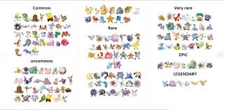 Pokemon Go Rarity List Pokemon Go Pokemon Play Pokemon