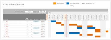 Using Excel For Project Management