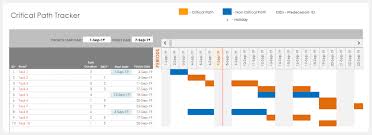 Using Excel For Project Management