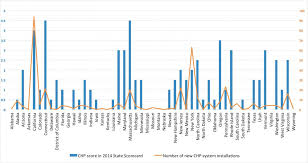 chp in the state scorecard on the books and on the ground