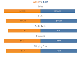 tableau tip tuesday how to create a diverging bar chart