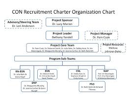 Ppt Con Recruitment Charter Organization Chart Powerpoint