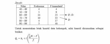 Check spelling or type a new query. Rumus Kuartil Desil Persentil Simpangan Dan Contoh Soal