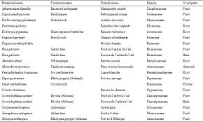 Image result for Hua gabonii