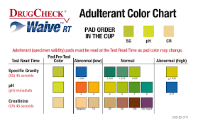 Drugcheck Waive Rt Adulterant Color Chart