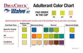 drugcheck waive rt adulterant color chart