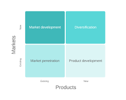 Product Positioning Key Elements And Strategies For Success