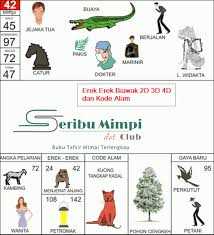 Maybe you would like to learn more about one of these? Buku Seribu Tafsir Mimpi On Twitter Erek Erek Biawak Di Buku Tafsir Mimpi 2d 3d 4d Dan Kode Alam Https T Co Dtbhfpkkmy Https T Co Ldoubuykfj Twitter