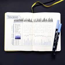 Here are the two blank habit trackers available. Bullet Journal Addict 50 Habit Tracker Ideas For Bullet Journals