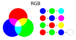 Where cymk works by color thrown at the white sheet to bring about a darker color as to the rgb that starts with a black sheet and forms brighter colors when added. Rgb And Cmyk What Are The Differences Br24