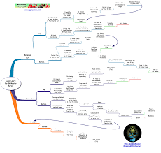 Flowchart Bjj Legends Magazine