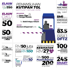 Intipati bajet 2019 jumaat, 02 november 2018 4:00 pm. Intipati Bajet 2018 Br1m Lamaran G