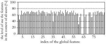 Leo token upang euro exchange rate. Fuzzy Genetic Approach To Identity Verification Using A Handwritten Signature Springerlink