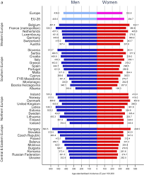 Unlike more common breast cancers, lobar breast cancer is less likely to form into a lump in the breast tissue or under the arm. Cancer Incidence And Mortality Patterns In Europe Estimates For 40 Countries And 25 Major Cancers In 2018 Sciencedirect