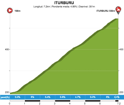 The gas and electricity supplier will award the trophy to the winner of the cycling race, which will be held on 31 july in san sebastian and the surrounding area of gipuzkoa. Clasica De San Sebastian 2018 The Route