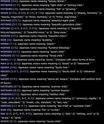 This name has variations such as ooba and ohba. 19 Best Japanese Last Names Ideas Names Japanese Last Names Names With Meaning