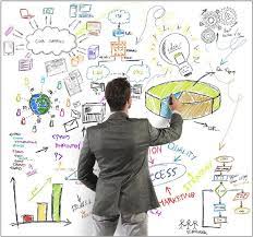 Management Principles - Role Of Managers