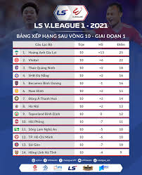 Hoàng anh gia lai là ứng viên vô địch số 1 v.league 2021. Lá»‹ch Thi Ä'áº¥u Vong 11 V League 2021 Kiatisak Ä'á» Sá»©c Vá»›i Bá»' Gia Petrovic Thá»i Ä'áº¡i